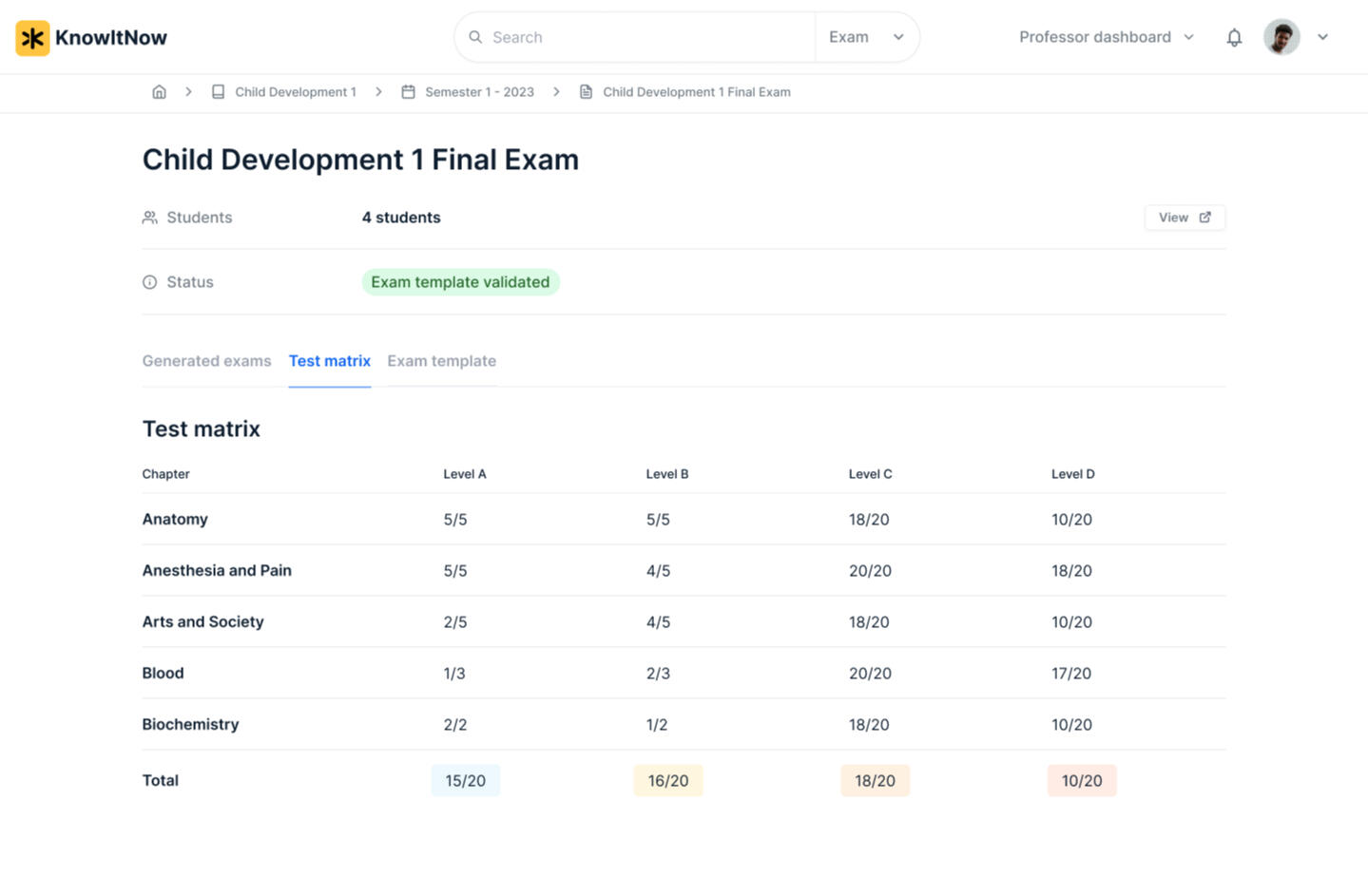 Exam analysis