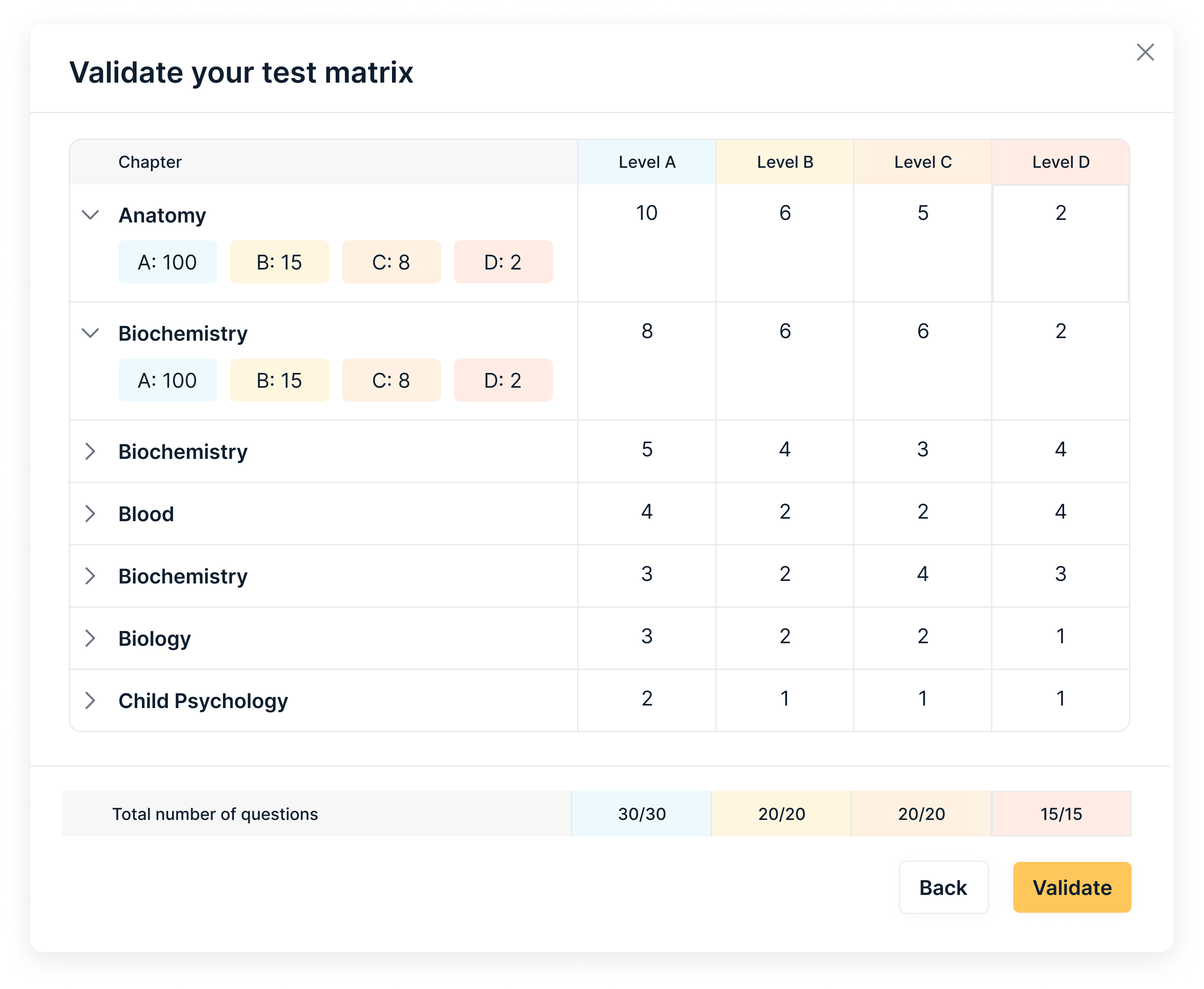 Matrix validation showing question distribution across chapters and cognitive levels